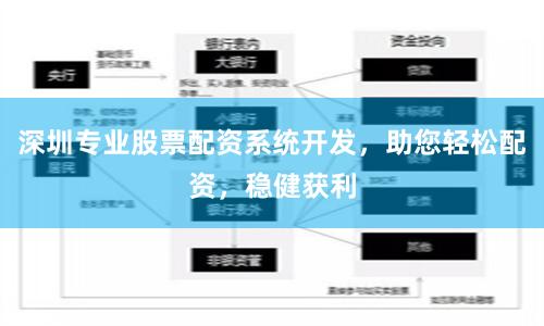 深圳专业股票配资系统开发，助您轻松配资，稳健获利