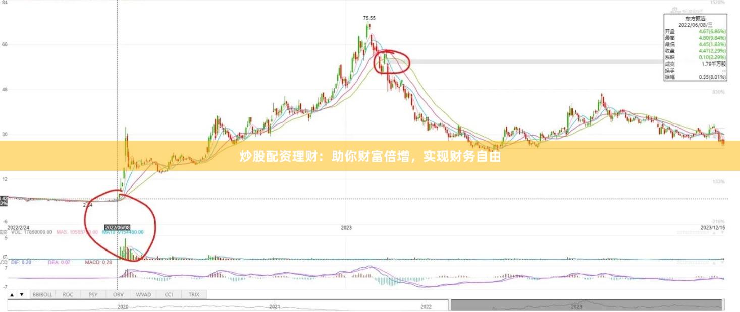 炒股配资理财：助你财富倍增，实现财务自由
